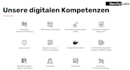 Unsere digitalen Kompetenzen auf einem Blick Unsere digitalen Kompetenzen auf einem Blick