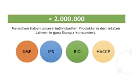 Nahrungsergänzungsmittel Nahrungsergänzungsmittel