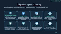 Führungskräfte Coaching Führungskräfte Coaching
