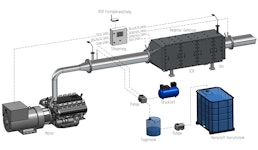 SCR-Anlagen SCR-Anlagen
