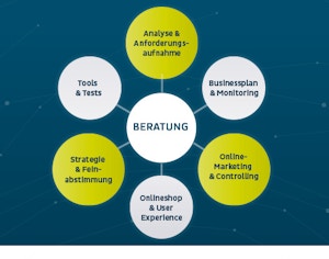 Professionelles Marketing für professionelle Onlineshops Professionelles Marketing für professionelle Onlineshops