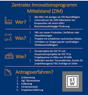 ZIM beantragen ZIM beantragen