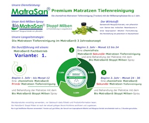 MatraSan® 3-Jahres-Konzept für Hotellerie und Gastgewerbe MatraSan® 3-Jahres-Konzept für Hotellerie und Gastgewerbe