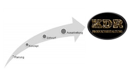 Dienstleistung CE-Konformitätsbewertungsverfahren und Produktentwicklung Dienstleistung CE-Konformitätsbewertungsverfahren und Produktentwicklung