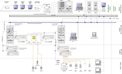 Engineering - SPS / Visualisierung