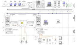 Engineering - SPS / Visualisierung Engineering - SPS / Visualisierung