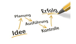 Produktentwicklung Visualisierung Konstruktion (CAD) Berechnung (FEM) Technische Zeichnung Produktentwicklung Visualisierung Konstruktion (CAD) Berechnung (FEM) Technische Zeichnung