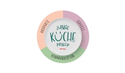 Mittagessen für Kindergarten und Schule Mittagessen für Kindergarten und Schule