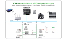 Automatisierungssystem SIMPLEX Automatisierungssystem SIMPLEX
