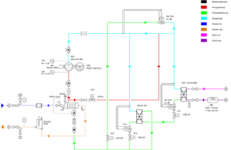 Planung Planung