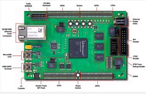 SmartFusion®2 embedded board SmartFusion®2 embedded board