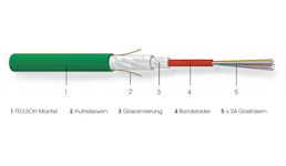 Universalkabel, Dätwyler Optoversal Universalkabel, Dätwyler Optoversal