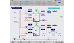HMI-Systeme HMI-Systeme