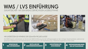 Auswahl, Einführung und Realisierung von Logistik-Software Auswahl, Einführung und Realisierung von Logistik-Software
