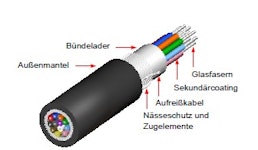Bündeladerkabel, unverseilt Bündeladerkabel, unverseilt