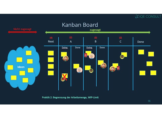 Evolutionäres  Change Management mit Kanban 