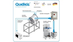 Quelleisanlagen Quelleisanlagen