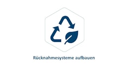 Aufbau nachhaltiger Materialkreisläufe Aufbau nachhaltiger Materialkreisläufe