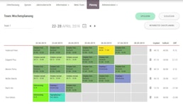 Personaleinsatzplanung Personaleinsatzplanung