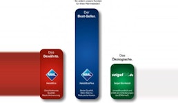 Aral HeizölEcoPlus Aral HeizölEcoPlus