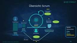 Interims Scrum Master / Agile Coach Interims Scrum Master / Agile Coach