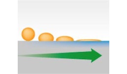 Benetzungs-Fluorierung, Hydrophilierung Benetzungs-Fluorierung, Hydrophilierung