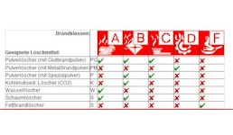 Brandklassen Brandklassen