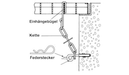 Sicherungsketten Sicherungsketten