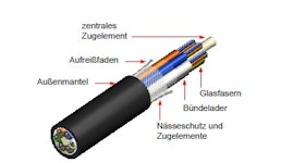 ADSS-Kabel ADSS-Kabel