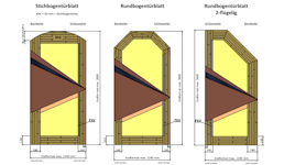 Rundbogentürblatt Rundbogentürblatt