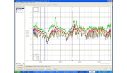 Messraumtemperatur Überwachung Messraumtemperatur Überwachung