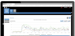 Energiemonitoring Software Energiemonitoring Software