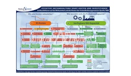 Instandhaltung Instandhaltung