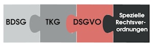 Datenschutz - Seminar DSGVO - DatenschutzGrundVerordnung Datenschutz - Seminar DSGVO - DatenschutzGrundVerordnung