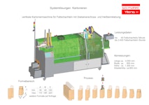 so-maPACK - Kartoniermaschine Giebelkartons so-maPACK - Kartoniermaschine Giebelkartons