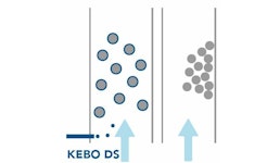 Belagverhinderer für Verdampfstationen in der Rüben- und Rohrzuckerindustrie – KEBO DS Belagverhinderer für Verdampfstationen in der Rüben- und Rohrzuckerindustrie – KEBO DS