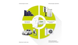 Smart Energy Smart Energy