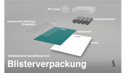 Blisterkarten für PVC und PET-Hauben Blisterkarten für PVC und PET-Hauben