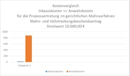 Gerichtliches Mahnverfahren Gerichtliches Mahnverfahren
