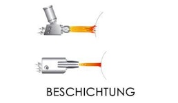 Thermisches Spritzen Thermisches Spritzen