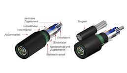 Bündeladerkabel, verseilt Bündeladerkabel, verseilt