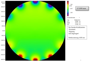 Hochebene grosse Spiegel (Durchmesser: >200 bis 1500 mm) für Laser- und Justieranwendungen Hochebene grosse Spiegel (Durchmesser: >200 bis 1500 mm) für Laser- und Justieranwendungen