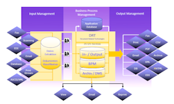 Input- / Output-Management Input- / Output-Management