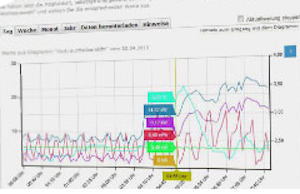 ALL Energy Analyzing ALL Energy Analyzing