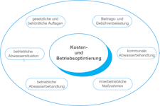 Abwasser-Check Abwasser-Check