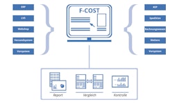 F-COST - der Frachtkostenmanager F-COST - der Frachtkostenmanager