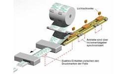 Vollautomatisches hochdynamisches Eintaktsystem, Variante Schlauchbeutelmaschine Vollautomatisches hochdynamisches Eintaktsystem, Variante Schlauchbeutelmaschine