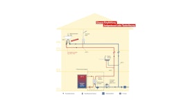 Frischwasserstation und Funktaster für Ein- und Zweifamilienhäuser Frischwasserstation und Funktaster für Ein- und Zweifamilienhäuser