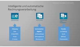 elektronische Rechnungsverarbeitung elektronische Rechnungsverarbeitung
