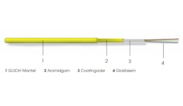 Innenkabel, FTTH Dätwyler Optofil Innenkabel, FTTH Dätwyler Optofil
